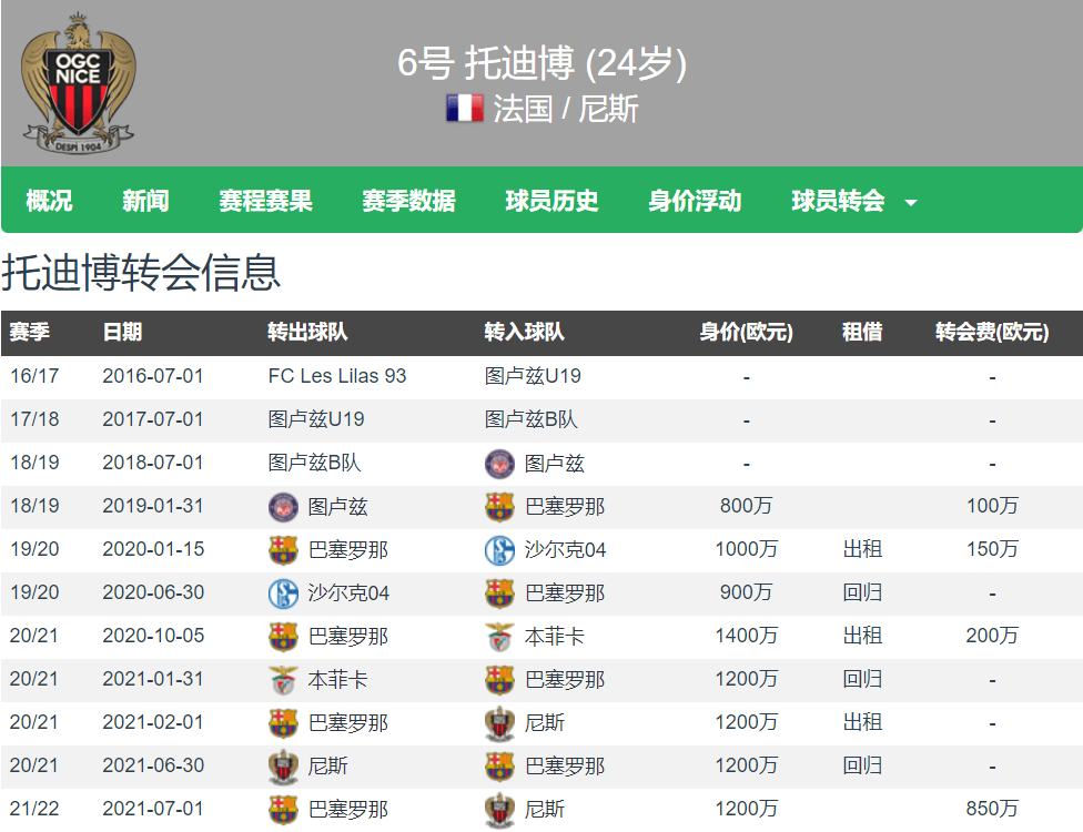 开云体育电脑版-德转列历史转会费支出前20：切尔西领衔英超9队，意甲5队(德转联赛排名)