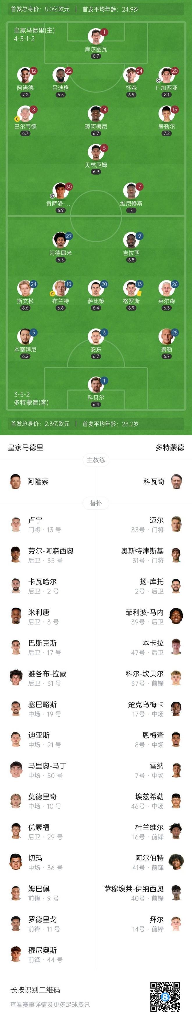 开云体育网页版-包含闪电2连鞭！阿诺德传中，加西亚后上跟进破门，皇马2-0领先多特！的词条