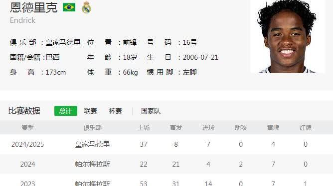 开云体育网站-谁将成为姆巴佩的头号替补？恩德里克与加西亚只能一人留队(江青纪念馆为什么那么人多)