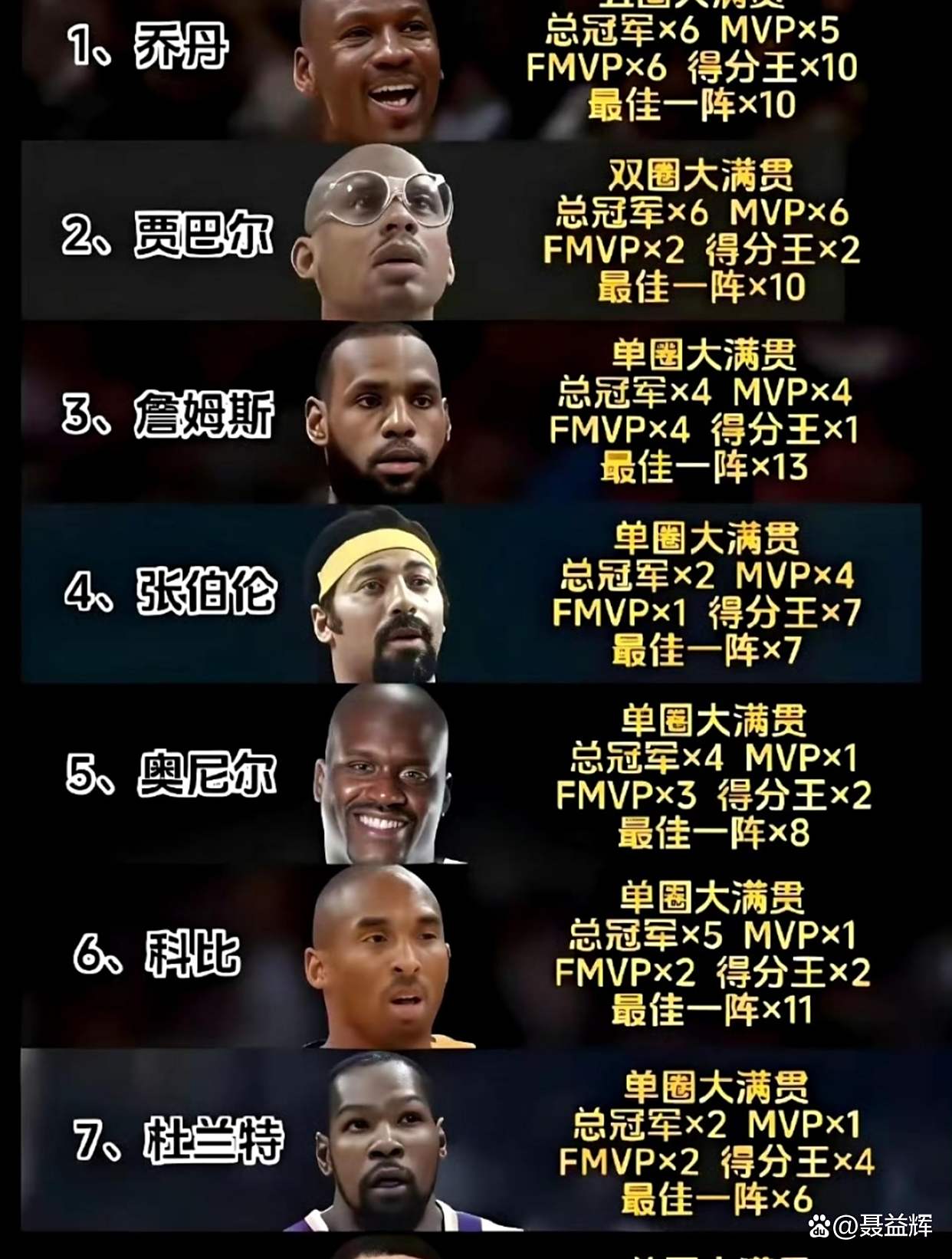 开云体育网站-5年3.7亿美金，NBA历史最高顶薪，他们会是联盟未来门面吗(nba顶薪排行)