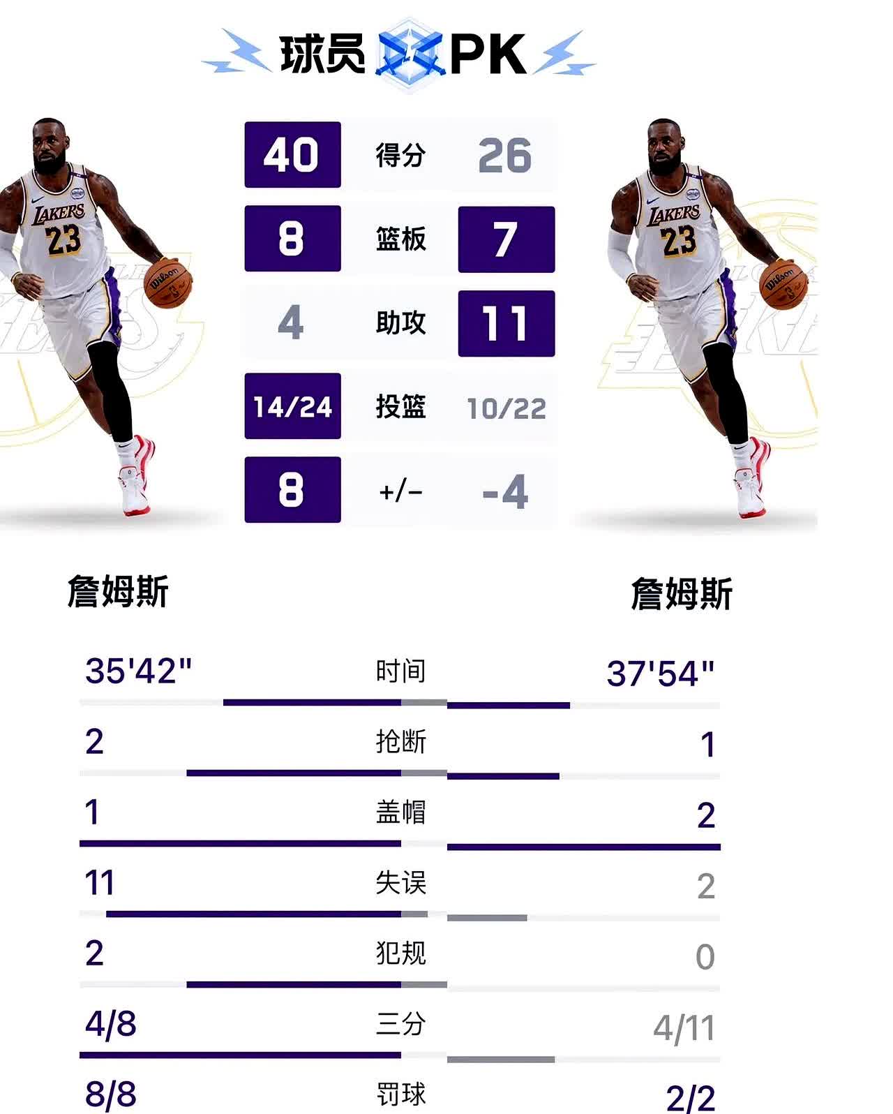 开云体育网站-詹姆斯若离队下家赔率：骑士第1独行侠第2勇士第3(詹姆斯离开骑士去了哪)